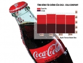 Những sự thật không phải ai cũng biết về Coca Cola