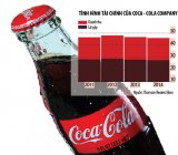 Những sự thật không phải ai cũng biết về Coca Cola